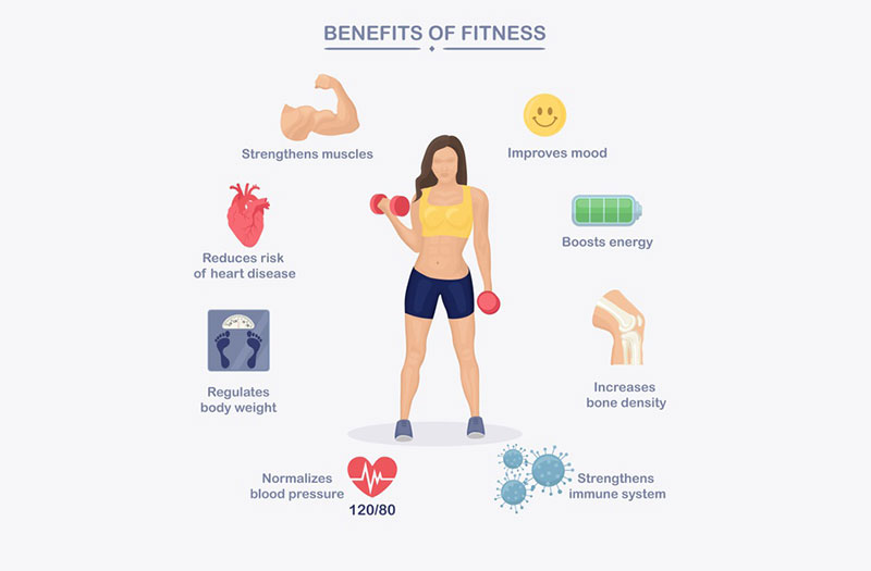 Tập gym đem lại rất nhiều lợi ích đối với sức khỏe