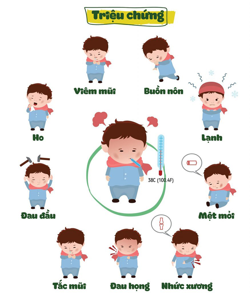 Các triệu chứng thường gặp ở Cúm A