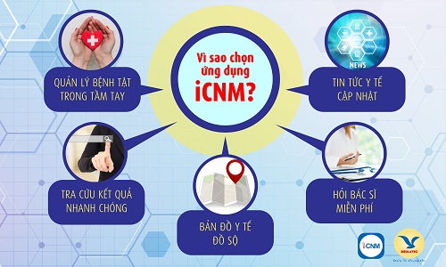 Ứng dụng iCNM cung cấp nhiều tiện ích cho người dùng