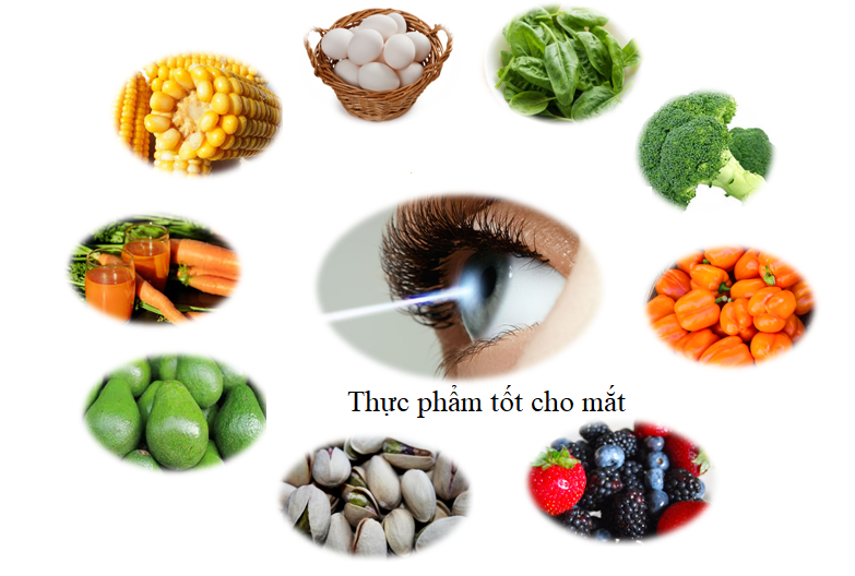 Các loại thực phẩm tốt cho mắt