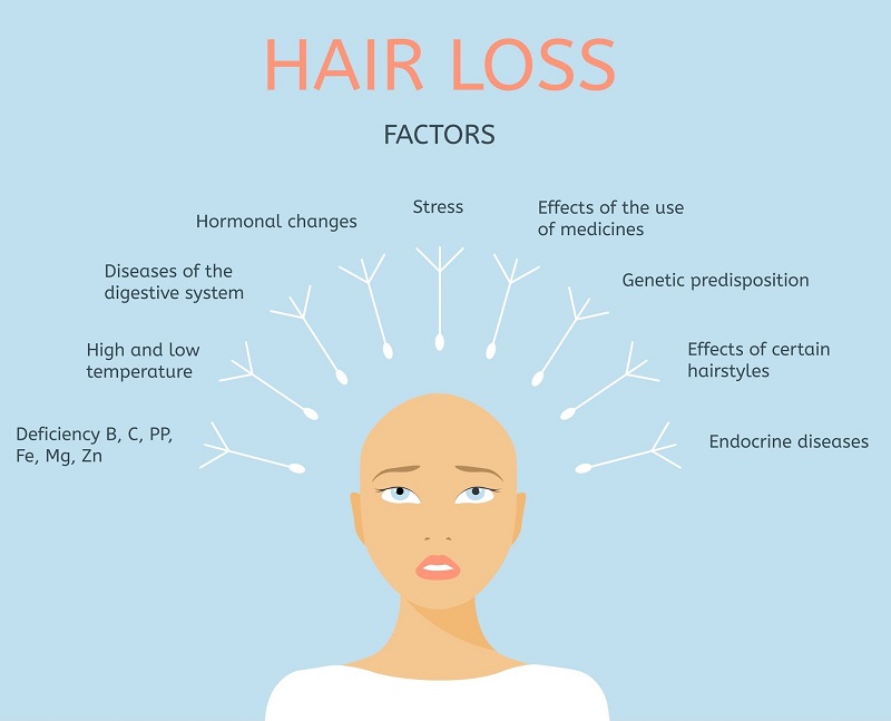 nguyên nhân rụng tóc có thể do thay đổi hormone cơ thể