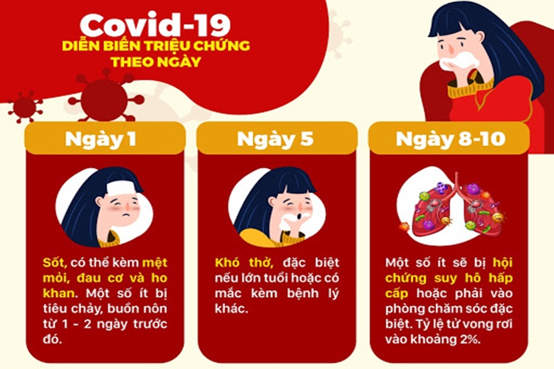 Một số gợi ý để bạn phân biệt bệnh cúm và Covid-19