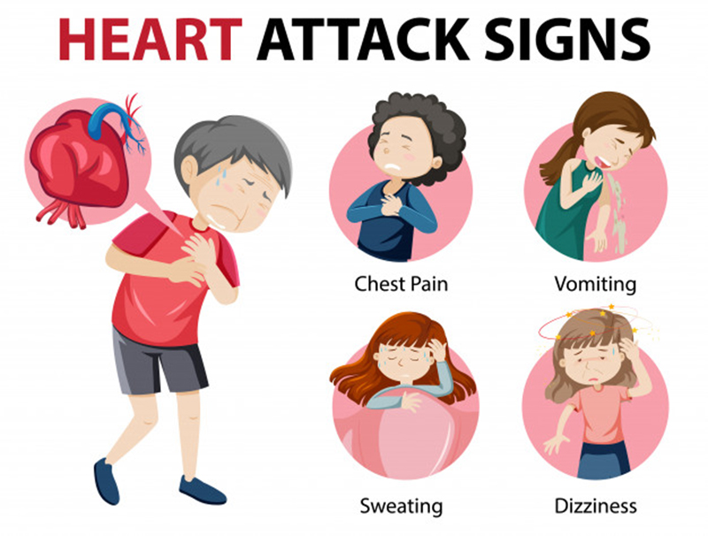 Các dấu hiệu khi gặp cơn đau tim cấp, nhồi máu cơ tim