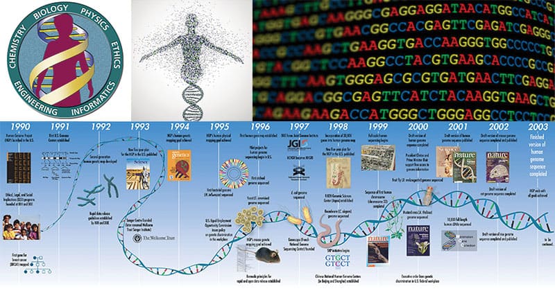 Việc xác định trình tự và lập bản đồ bộ gen người, một trong những kỳ công hiện đại lớn nhất của khoa học