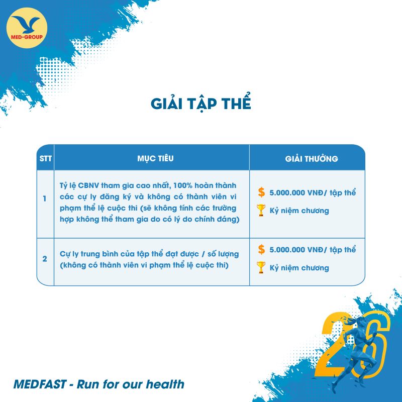 MED-Group phát động Giải chạy trển toàn hệ thống - MedFast - Run for our health