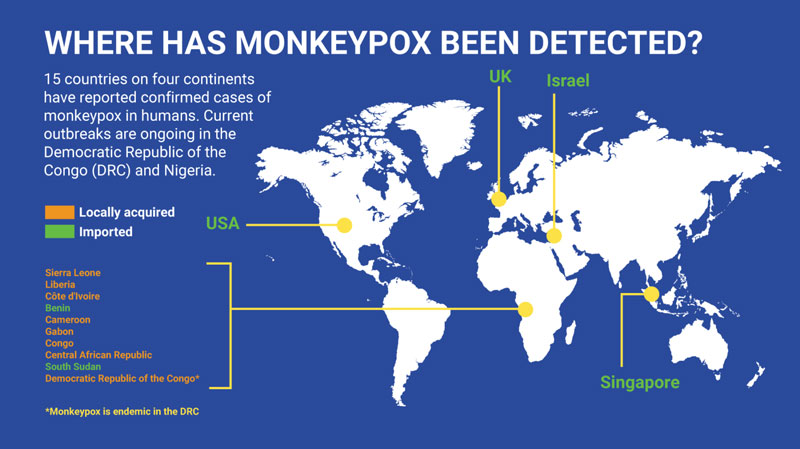 Bệnh đậu mùa khỉ chủ yếu xảy ra ở các quốc gia châu Phi