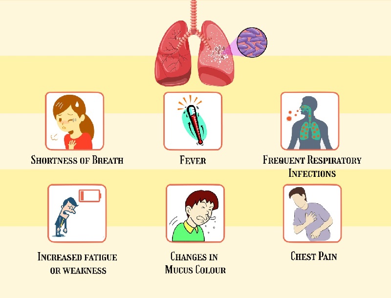 Triệu chứng của COPD thường bị nhầm với nhiều bệnh khác