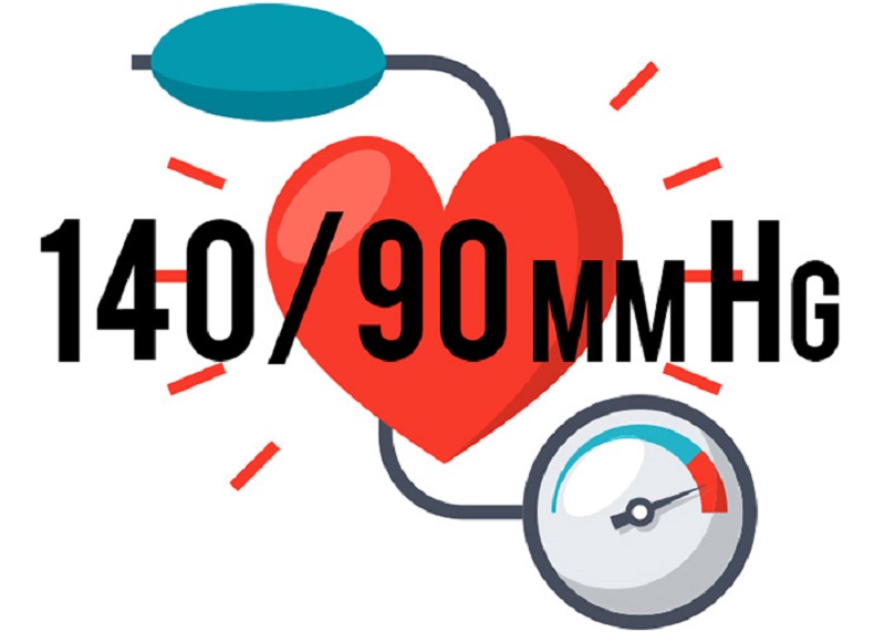 Chỉ số huyết áp được xem là cao khi vượt ngưỡng 140/90mmHg 