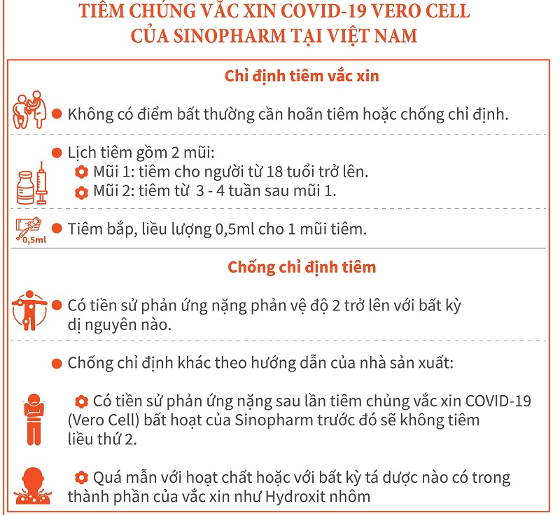 Những thông tin cơ bản về vaccine Vero Cell