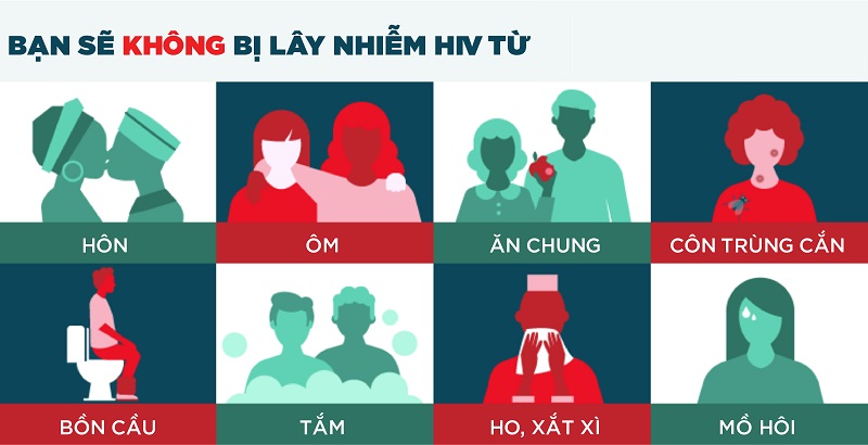 Hình ảnh giải thích HIV không lây qua đường nào