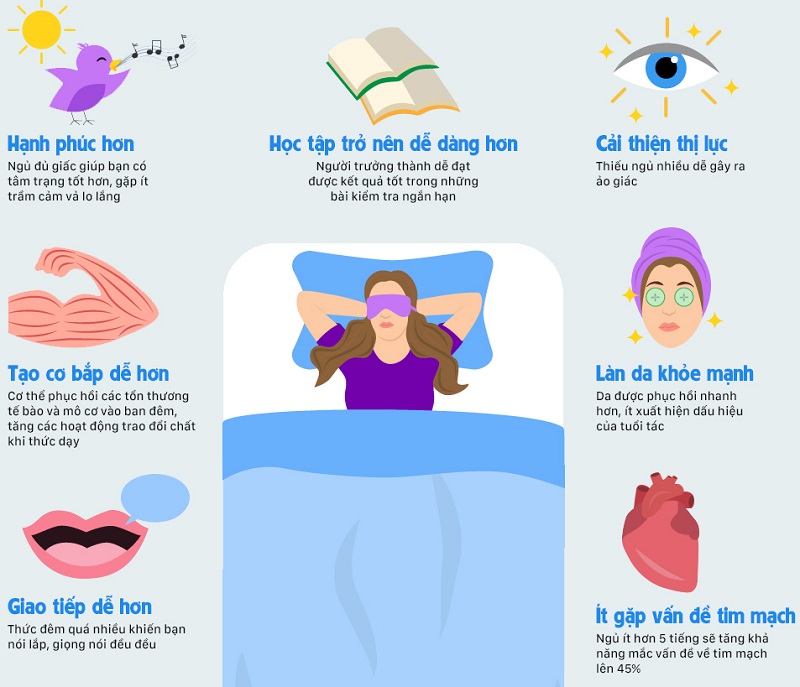 Những lợi ích của việc đi ngủ đúng giờ và ngủ đủ giấc