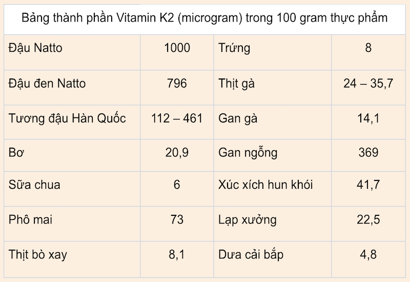 Lượng vitamin K2 chứa trong 100gr thực phẩm