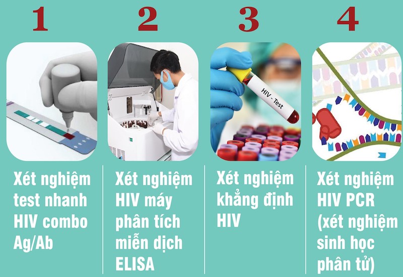 Các loại hình xét nghiệm HIV