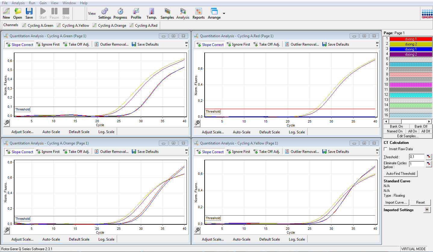 Biểu đồ phân tích kết quả phần mềm RotoGene-Q series Software