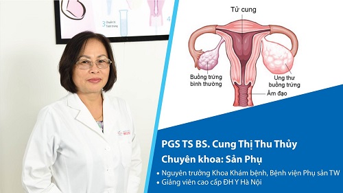 PGS.TS Cung Thị Thu Thủy, Chuyên gia sản phụ khoa 35 năm kinh nghiệm