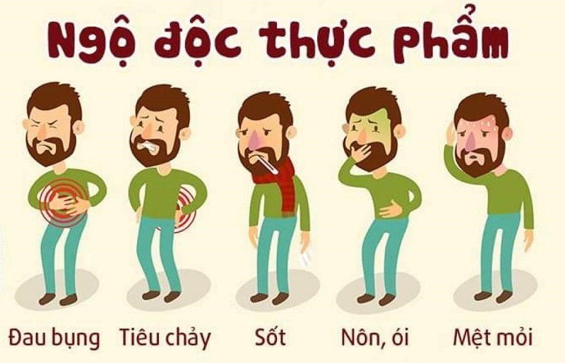 Triệu chứng và cách ngộ độc thức ăn có biểu hiện gì nhận biết