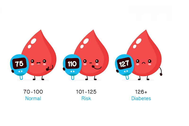 Ổn định chỉ số đường huyết có vai trò quan trọng đối với sự khỏe mạnh của cơ thể