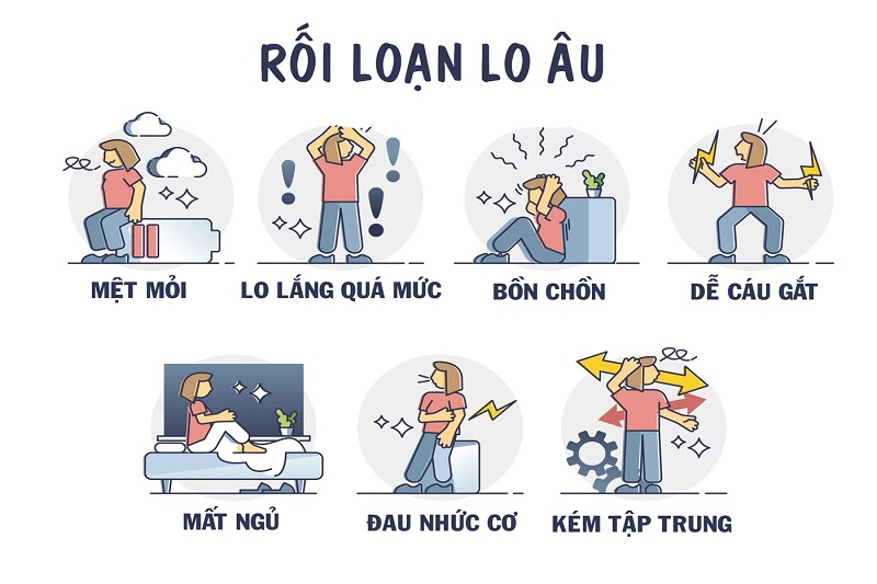 Chứng rối loạn lo âu thường gây nên dấu hiệu bồn chồn, tim đập nhanh, khó thở khi nằm