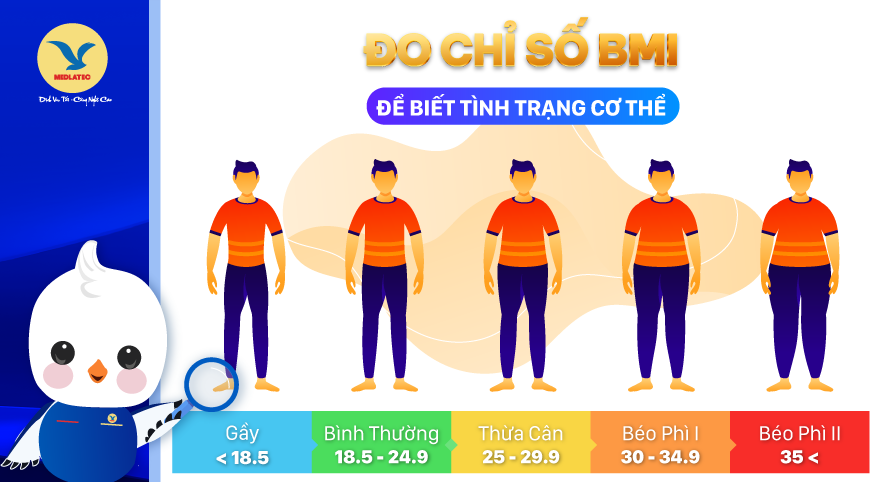 Chỉ số BMI online MEDLATEC