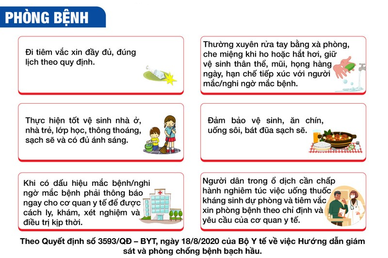 Hướng dẫn phòng ngừa nguy cơ dịch bạch hầu bùng phát 