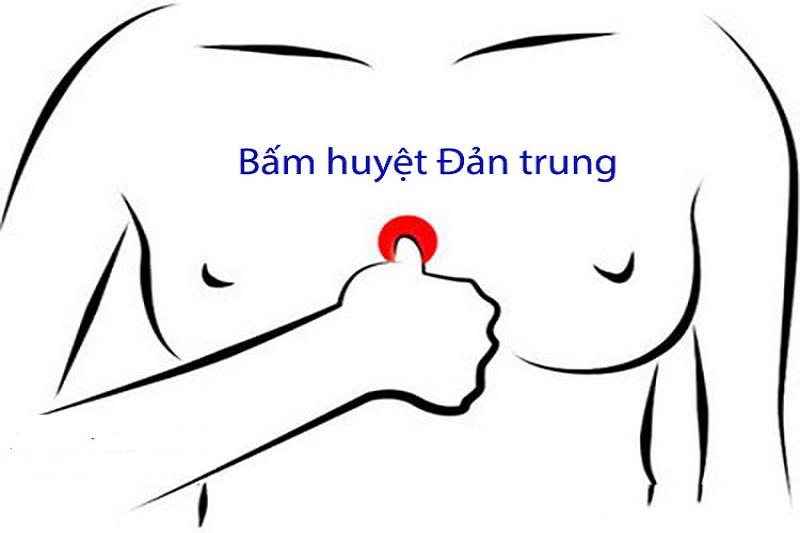 Mô phỏng vị trí huyệt trong cách bấm huyệt làm giảm nhịp tim