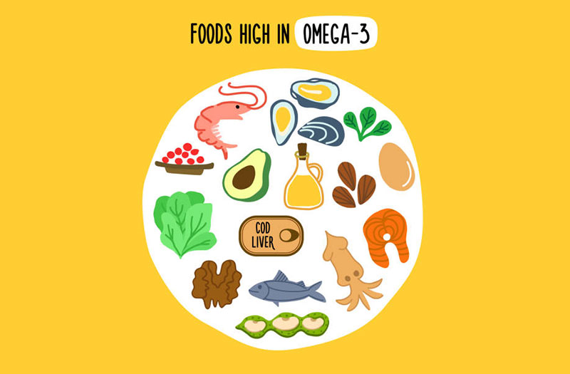 Omega 3 có lợi cho sức khỏe của não và mắt