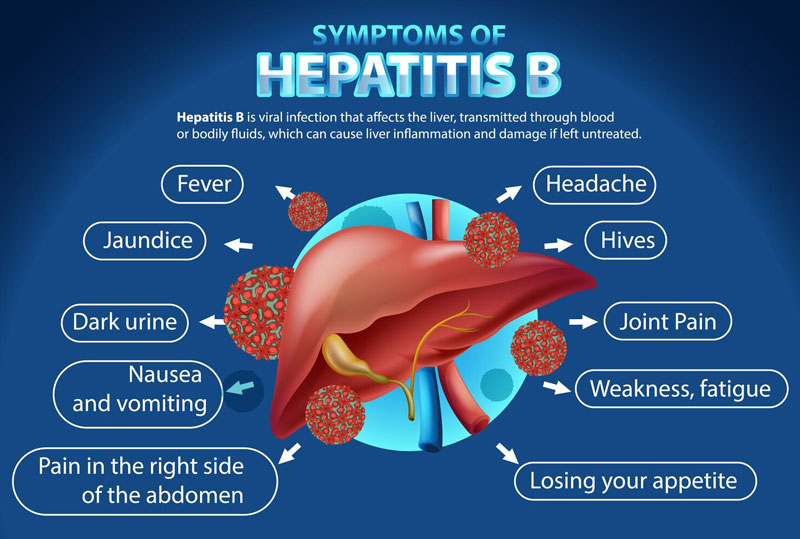 Bệnh nhân viêm gan B có hiến máu được không: Câu trả lời là không vì virus HBV có thể lây cho người khác 