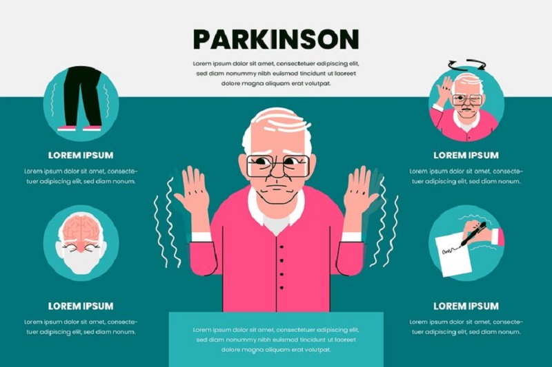 Hình ảnh mô phỏng các triệu chứng gặp ở bệnh nhân Parkinson