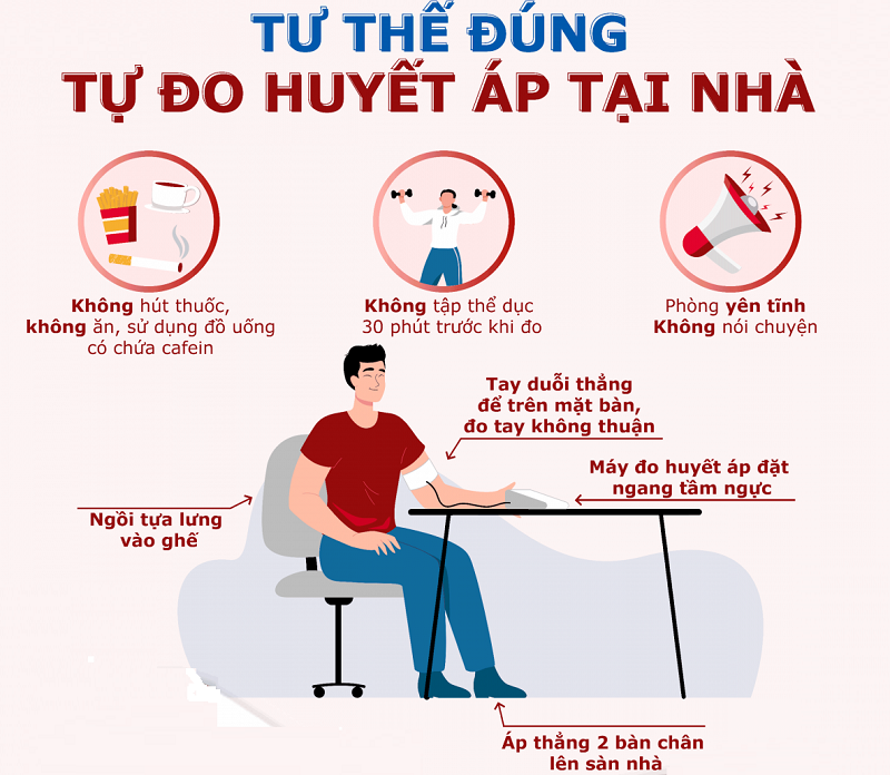 Hướng dẫn chi tiết các bước thực hiện cách đo huyết áp tại nhà