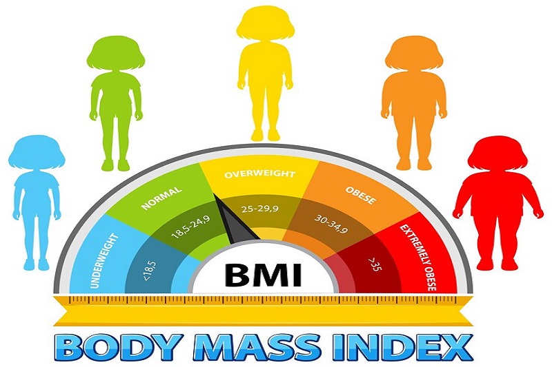 Chỉ số BMI giúp theo dõi tình trạng dinh dưỡng và thể chất của trẻ
