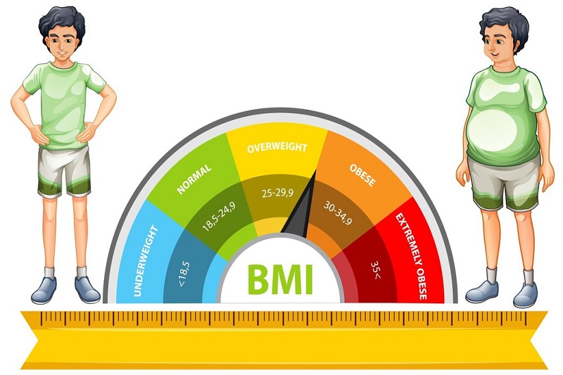 Dùng chỉ số BMI có thể ước lượng chỉ số mỡ nội tạng của nam giới