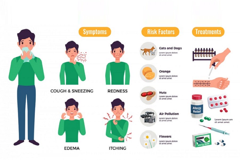 Hình ảnh khái quát về bệnh viêm mũi dị ứng
