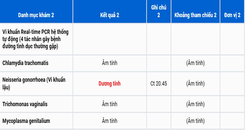 Kết quả xét nghiệm PCR 4 tác nhân gây bệnh đường tình dục thường gặp của bệnh nhân