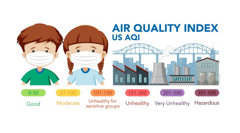 Hình ảnh giúp hình dung chỉ số AQI là gì và các mức tác động của AQI đến sức khỏe