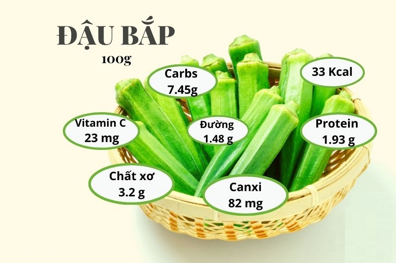 Một số thành phần dinh dưỡng có trong đậu bắp