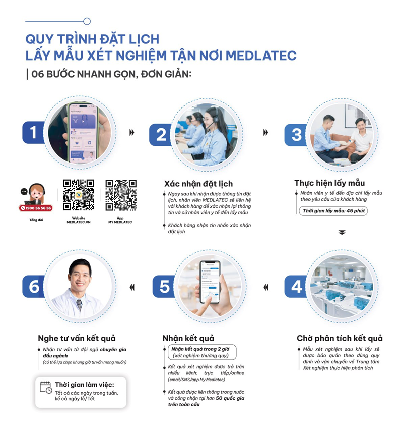 Quy trình lấy mẫu xét nghiệm tận nơi tại MEDLATEC với 6 bước đơn giản, tiện lợi 