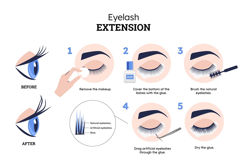 Hình ảnh mô phỏng quy trình nối mi cơ bản