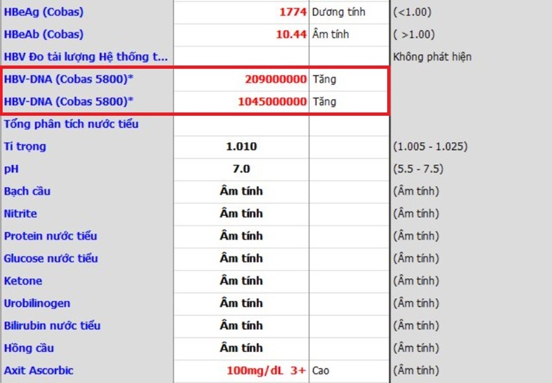 Tải lượng virus viêm gan B trong máu của thai phụ ở mức rất cao 