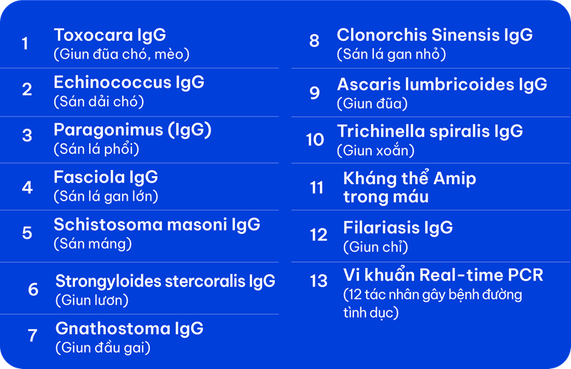 Ưu đãi thẻ 555 khu vực miền Nam