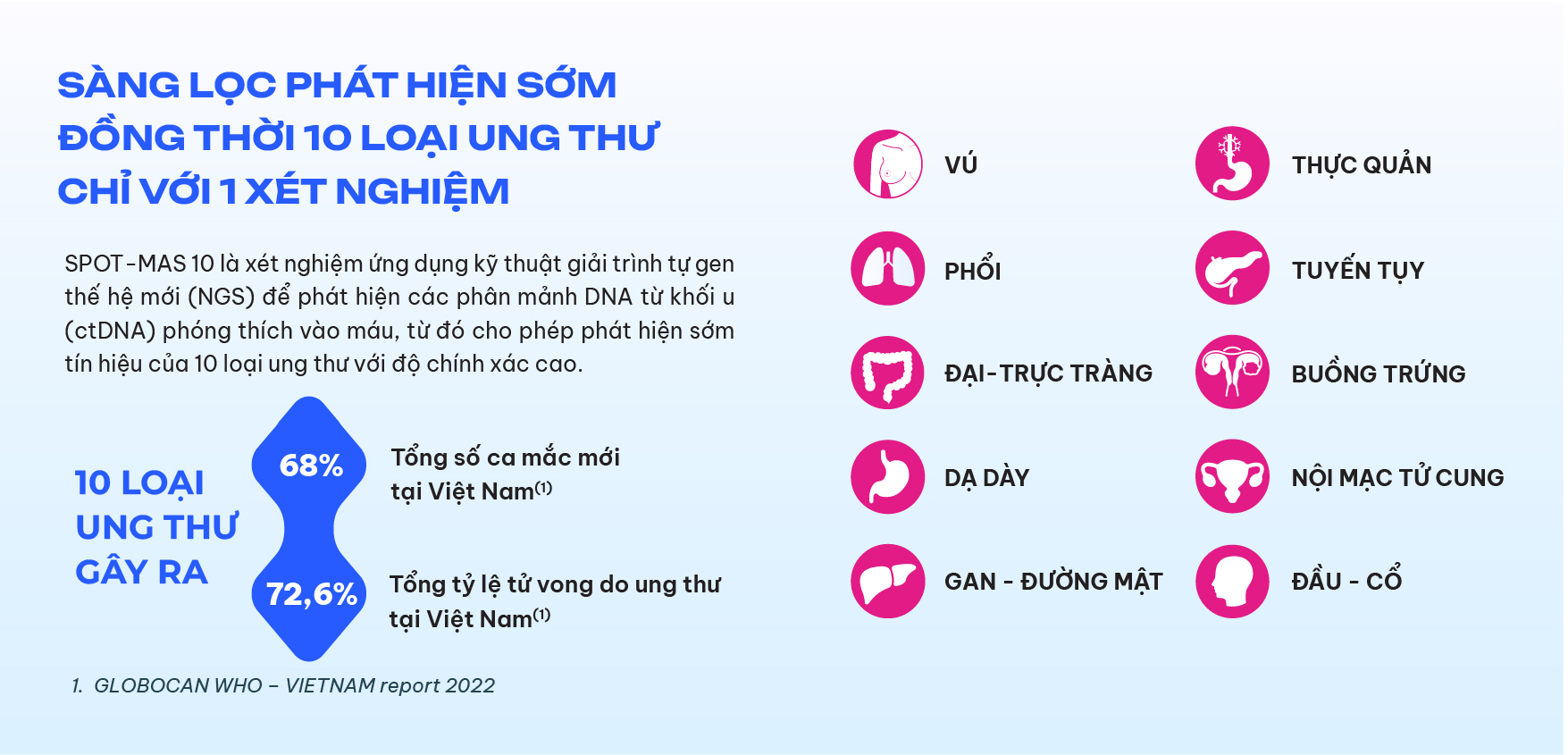 SPOT-MAS Trang 3