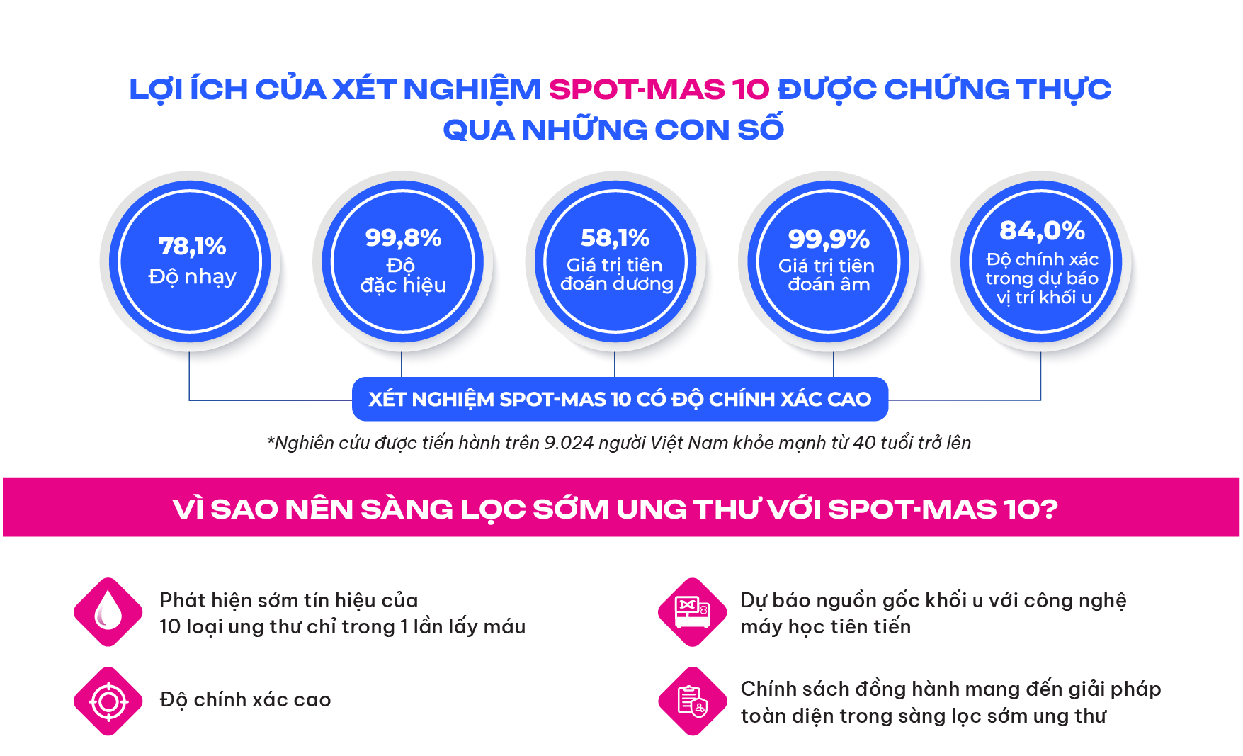SPOT-MAS Trang 4