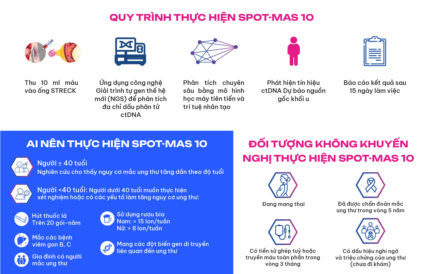 SPOT-MAS Trang 5