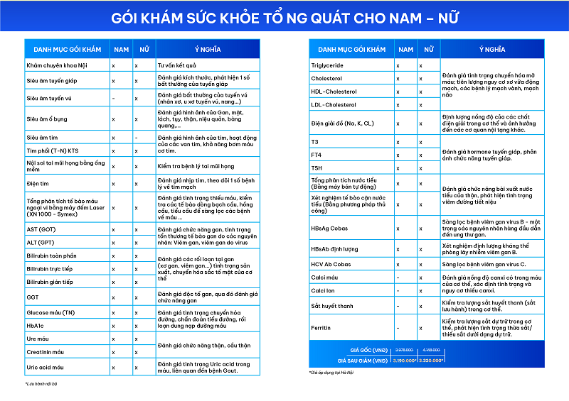 Danh mục ưu đãi gói khám dành riêng cho nam/nữ tại bệnh viện/phòng khám 