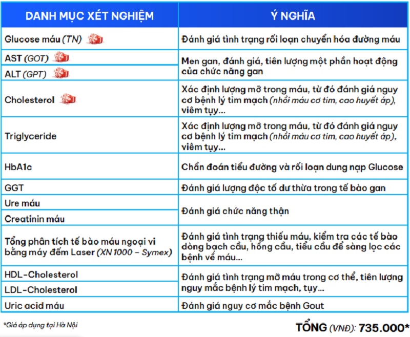 Gói ưu đãi kiểm tra sức khỏe tổng quát tại nhà với 4 ưu đãi tặng thêm 