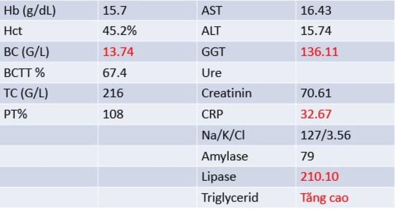 Kết quả xét nghiệm cho thấy chỉ số Triglycerid máu tăng cao