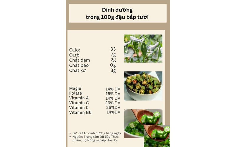 Giá trị dinh dưỡng của đậu bắp