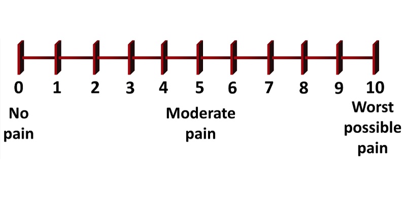 Hình ảnh mô tả các điểm đánh dấu trong thang điểm VAS