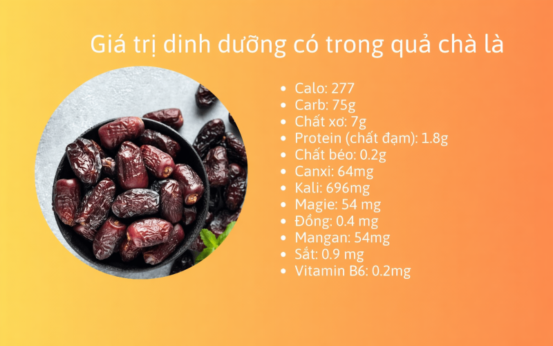 Giá trị dinh dưỡng của quả chà là