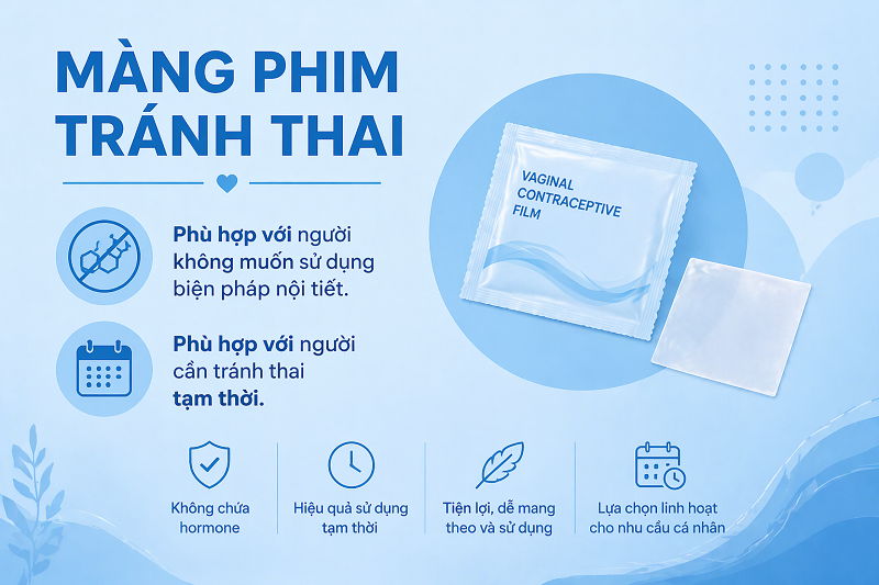Màng phim tránh thai phù hợp với người không muốn sử dụng biện pháp nội tiết hoặc cần tránh thai tạm thời. 