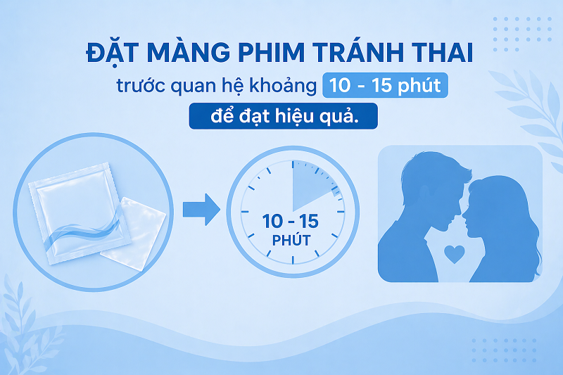 Người dùng cần đặt màng phim tránh thai trước quan hệ khoảng 10 - 15 phút để đạt hiệu quả. 